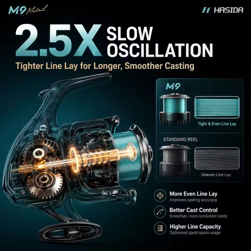 HASIDA M9 スピニングリール。フルメタル製で、海水に - Trolling Reel のレビューと価格