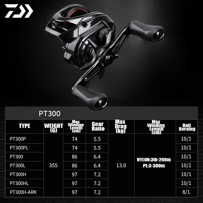 ダイワ 2025 新 PT 300 海水キャスティングリール - Abu Garcia Reel Max のレビューと価格